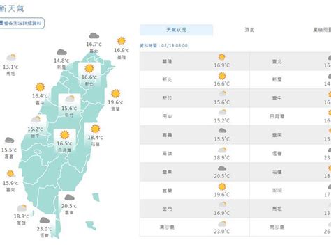 暫別好天氣！未來一周2波東北季風接力報到 最冷12度時間曝光 太報 Line Today