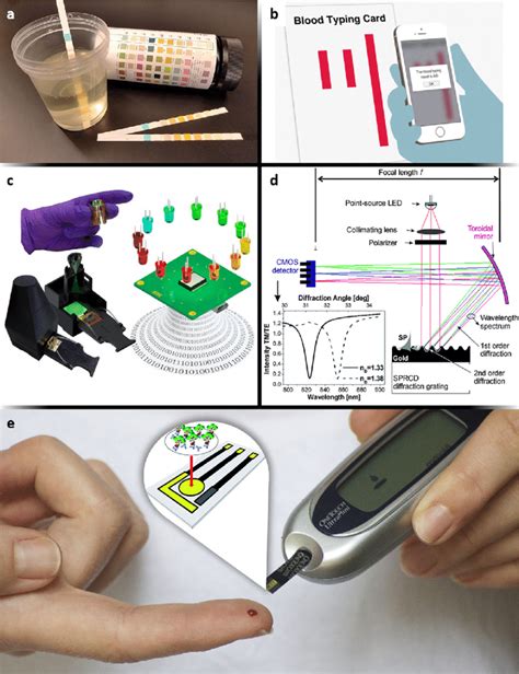 Various Methods For Reading Quantitative Detection Of Analytes A