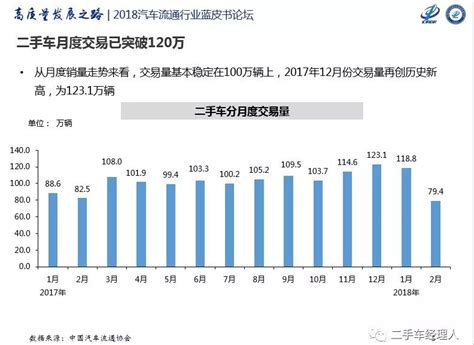 国内二手车市场分析及展望搜狐汽车搜狐网