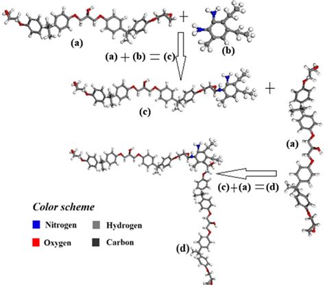 Molecular Structure Of A Epoxy Resin B Curing Agent Deta C Cured Download Scientific