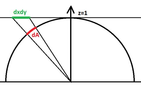 Solid Angle of an Orthogonally-Projected Surface Element - PataBlog