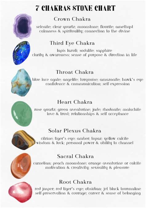 Printable Chakra and Crystal Chart Poster Reiki Crystal Healing Energy ...