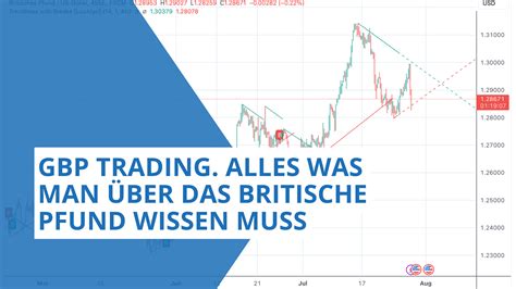 Gbp Trading Alles Was Man Ber Das Britische Pfund Wissen Muss