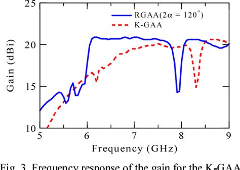 Figure From Frequency Beam Scanning Rhombic Grid Array Antenna