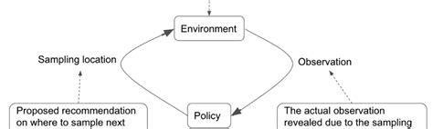 Bayesian Optimization Towards Data Science