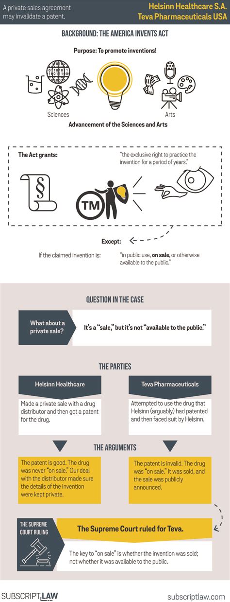 Helsinn Healthcare V Teva USA Decision January 22 2019 Subscript Law