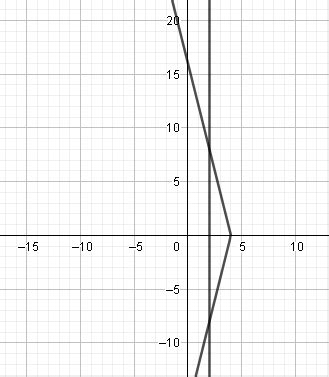 Determine Whether The Equation Represents Y As A Function Of X Y