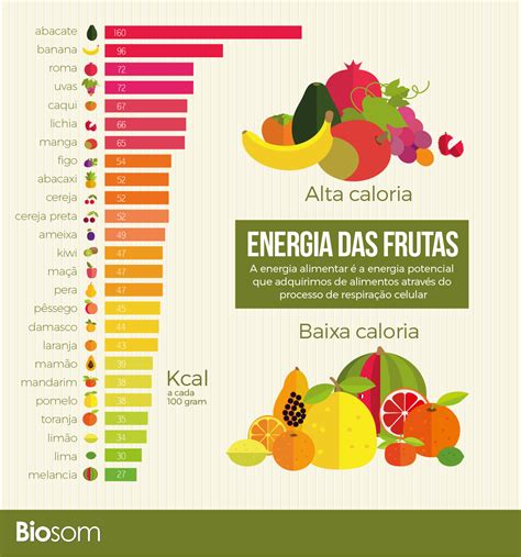 10 Frutas Mais Nutritivas Da Terra Veja Quais São