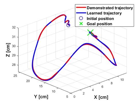 Pose Planning Basd Dmp File Exchange Matlab Central