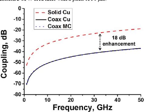 Figure From Highly Energy Efficient And Electromagnetic Interference