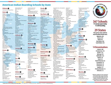 List of Indian Boarding Schools in the United States - The National ...