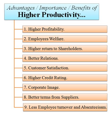 Nine Main Benefits of Higher Productivity