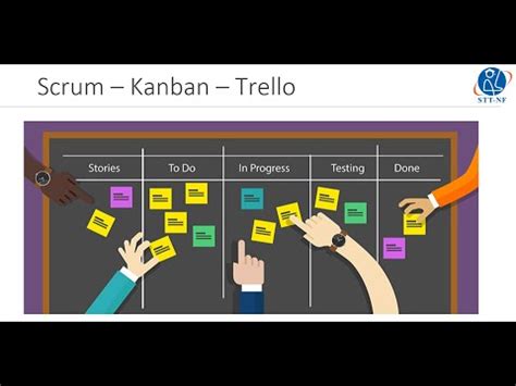 Pengenalan Agile Scrum Manajemen Proyek Dengan Metode Kanban Dan