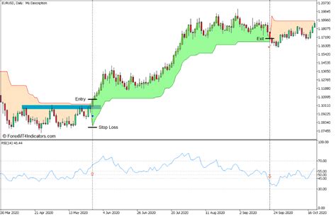 Supertrend RSI Reversal Confluence Forex Trading Strategy For MT5