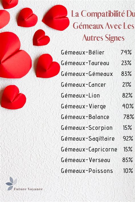 Compatibilit Signe Astrologique