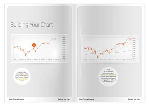 Alpari Educational eBooks - Phase 01 to 04 on Behance