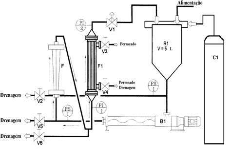 Desenho Esquem Tico Da Unidade Piloto De Ultrafiltra O Em Que B