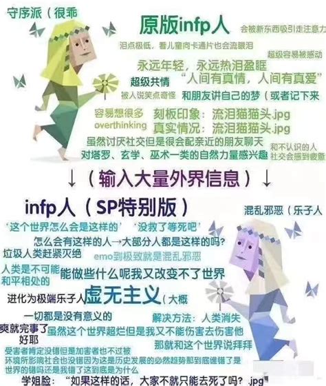 【mbti表情包】infp表情包 调停者型人格 Infp梗图 知乎