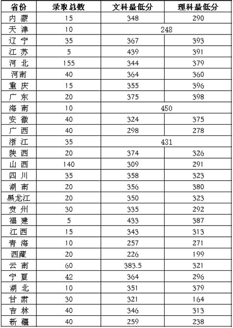 2023山东畜牧兽医职业学院录取分数线（含2021 2022历年）招生计划好上学