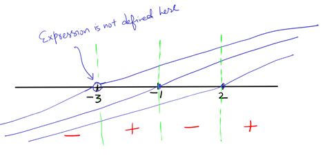 Wavy Curve Method Matherama