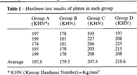 Table From A Biomechanical Comparison Between Original And Used