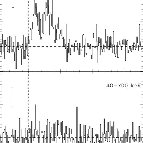 Background Subtracted Light Curve Of Xrf In The Kev Top