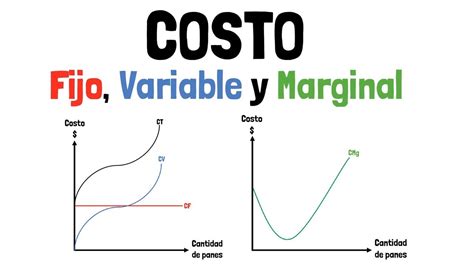 Costos Fijos Costos Variables Costos Marginales Explicado Para The