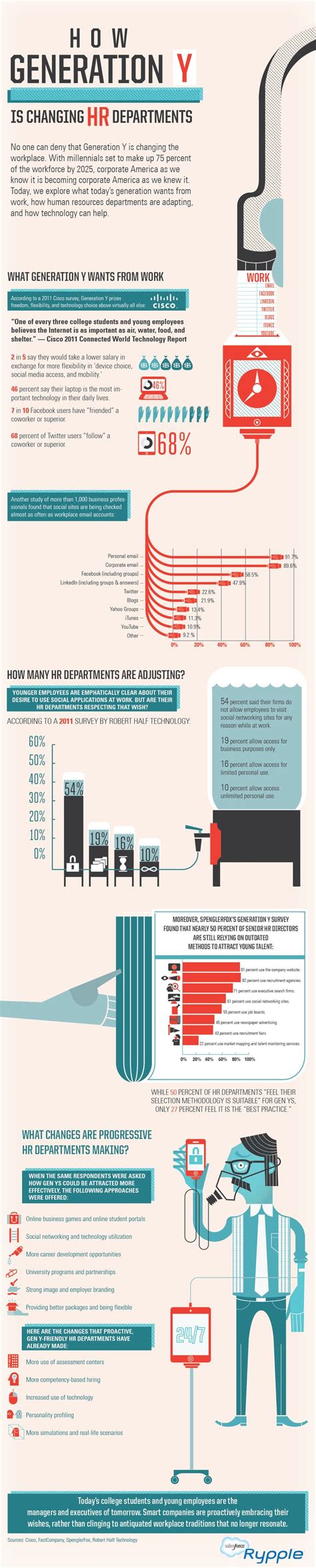 50 best Human Resources Infographics images on Pinterest | Human ...