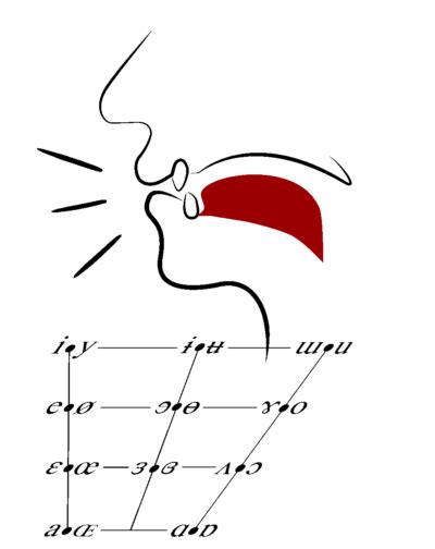 Fricative Consonant Sounds Pronunciation Studio