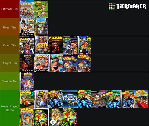 Ranking All Crash Bandicoot Video Games Tier List Community Rankings