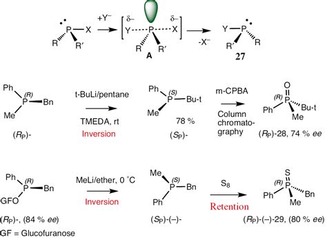 Stereochemistry Of Electrophilic And Nucleophilic Substitutions At