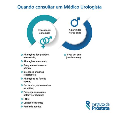 M Dico Urologista Que Doen As Trata E Quando Consultar