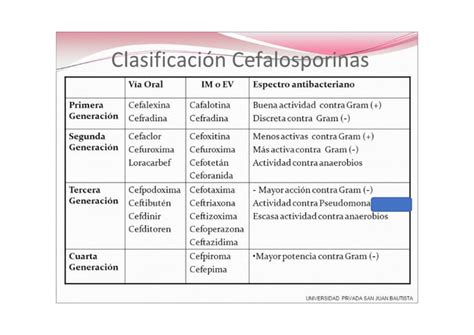 CEFALOSPORINAS OTROS ANTIBIÓTICOS B LACTÁMICOS Mapa conceptual docx