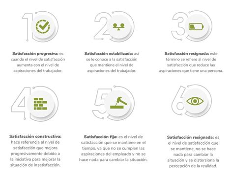 ¿qué Es La Satisfacción Laboral Y Cómo Puedo Mejorarla