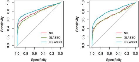 Frontiers Identifying Stationary Microbial Interaction Networks Based