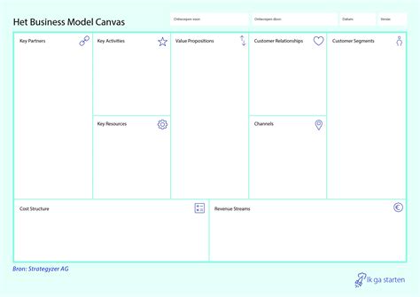 Zo Maak Je Een Business Model Canvas