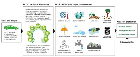 Decarbonization How To Set Goals And Sustainability Targets Net0