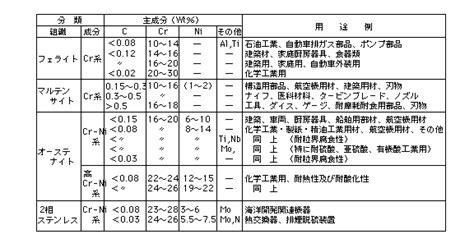 設計知識データベース