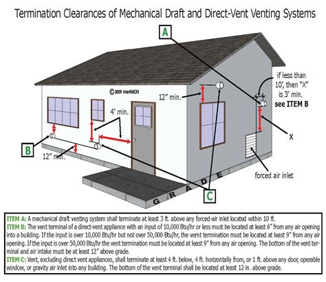 Internachi Inspection Graphics Library Chimneys Clearances Hvac