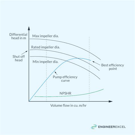 Pump Efficiency Explained EngineerExcel