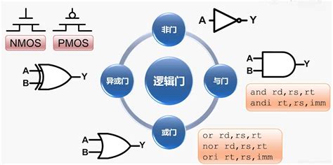 门电路的基本原理——算术逻辑运算单元——计算机组成原理计算机组成原理门电路 Csdn博客