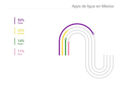 No Pases Solo Este 14 De Febrero Esto Es Lo Que Hay Detrás De Las Apps Para Conseguir Pareja