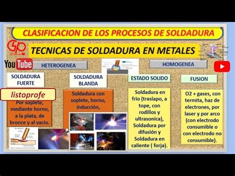 CLASIFICACION DE LOS PROCESOS DE SOLDADURA YouTube