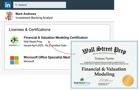 Learn Financial Modeling Wall Street Preps Premium Package 2023