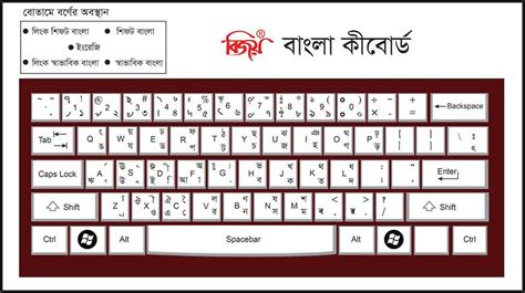 Bijoy bayanno keyboard layout pdf - makersinfo