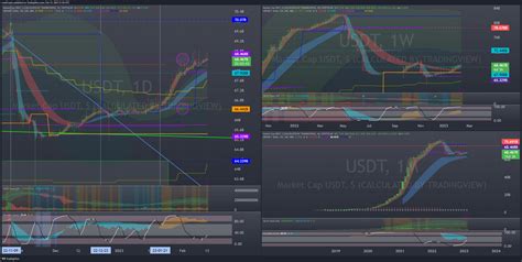 CRYPTOCAP USDT Chart Image By ReadCrypto TradingView