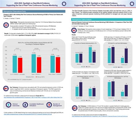 ADA 2022 Spotlight On Real World Evidence Supporting The Use Of Real