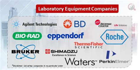 Laboratory Equipment Companies | Market Research Future