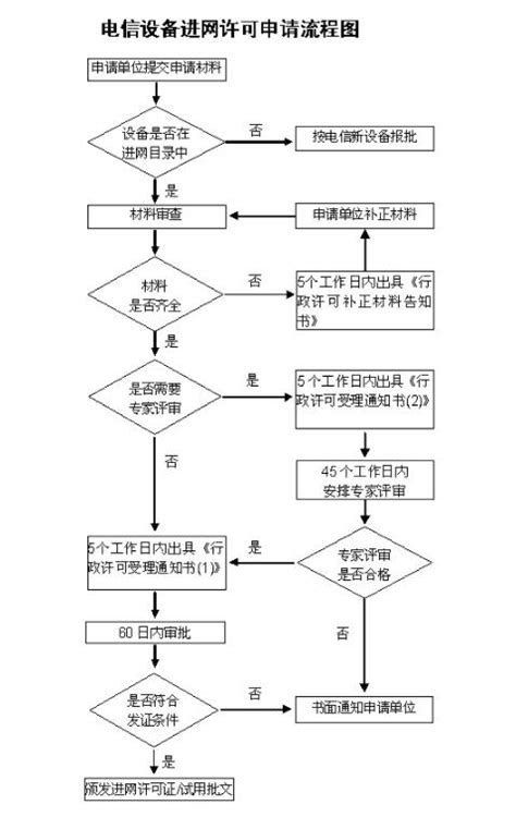 深圳蓝亚cta入网认证标准及流程