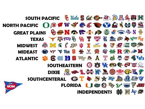 My Proposal To Realign D-1 FBS College Football In Order To Make ...